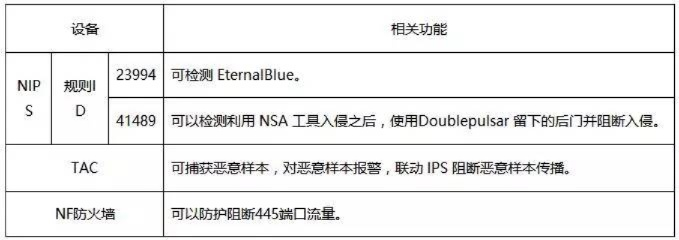 呼叫版本,快捷问题解决方案|nShop_v6.529