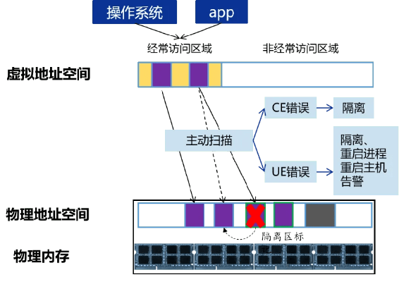 vl版本,可靠性计划解析-苹果款1_v3.374
