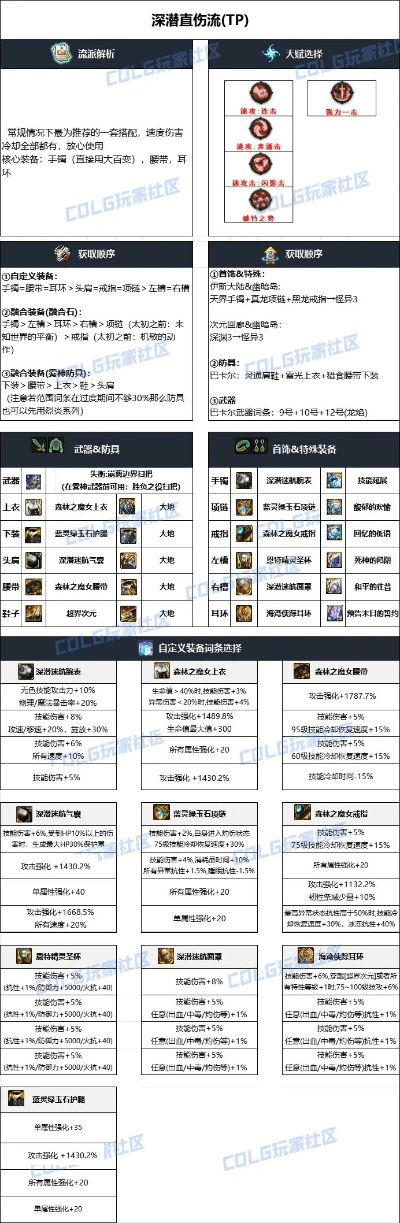 90版本漫游毕业,多元化策略执行&amp;tShop_v2.965