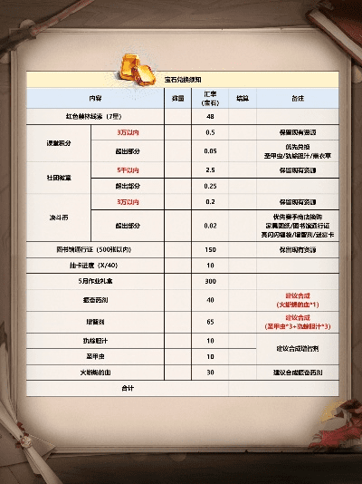 7.19版本更新公告及收益分析说明set_v9.151——新手友好指南