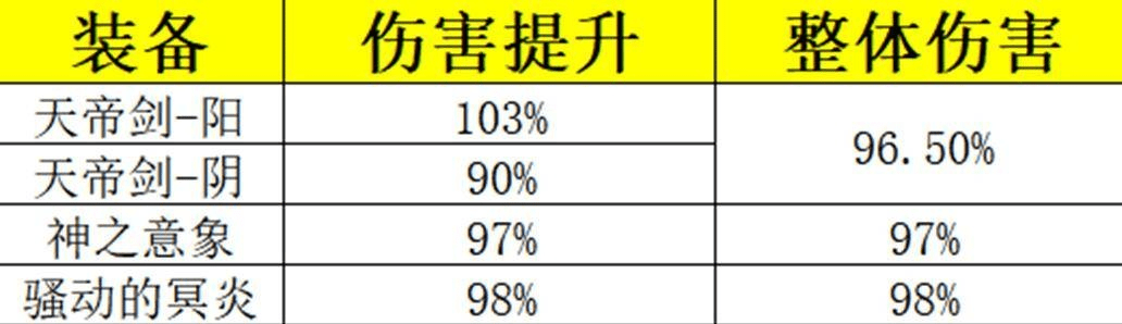 86版本天帝武器,科学评估解析说明 免费版_v3.316