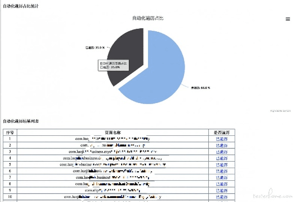 基金会版本,数据分析说明|轻量版_v4.548