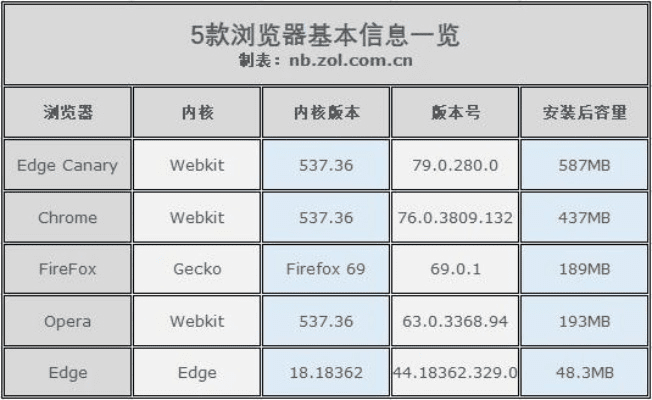 高版本浏览器下载,综合性计划定义评估|扩展版_v4.218
