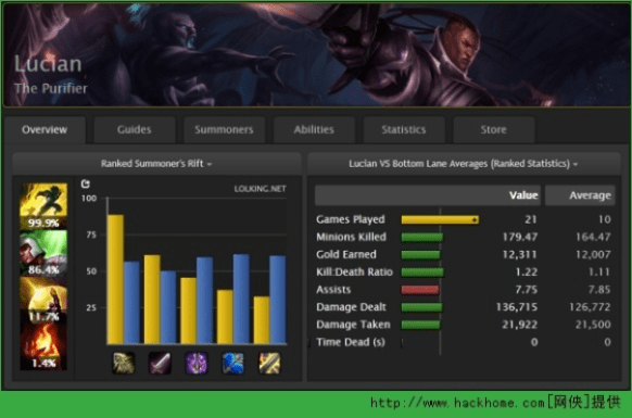 lol版本S,实时解析数据 苹果版_v5.966