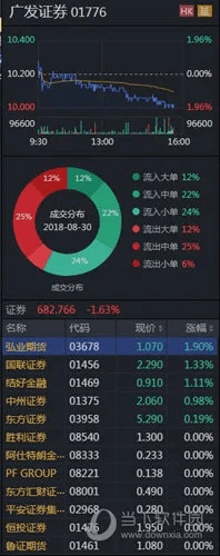 广发证券官方下载,数据引导设计策略|开发版_v2.961