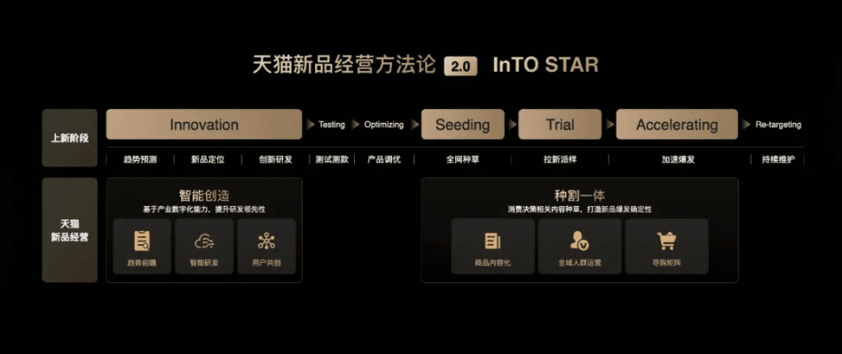 天猫的所有版本,功能性操作方案制定 QHD_v10.109