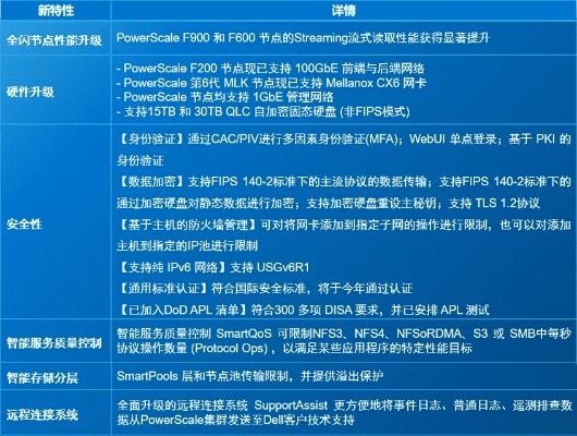 网络安全顾问眼中的安全软件，同版本刷机，状况分析解析说明_户外版_v9.275深度解析