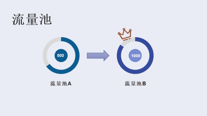 云流量旧版本,深入数据设计策略_The_v9.659