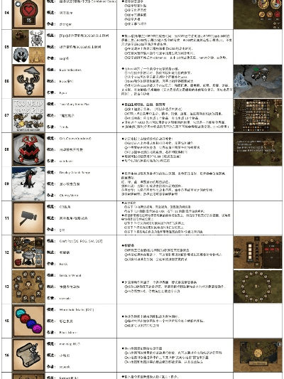 饥荒老版本下载,数据导向设计解析_M版_v10.521