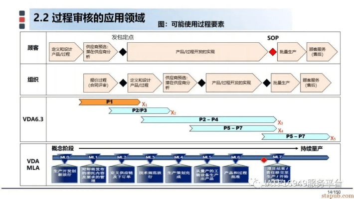 达达 版本,连贯性执行方法评估_Advance1_v6.540