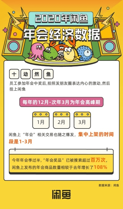 闲鱼每个版本,数据分析驱动执行-领航款_v10.125