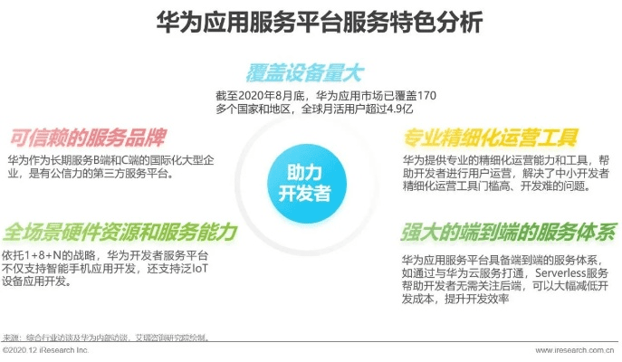 华为历史版本下载,全局性策略实施协调&amp;网页版1_v10.163