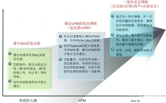 版本更新机制,安全性策略解析_kit_v3.255