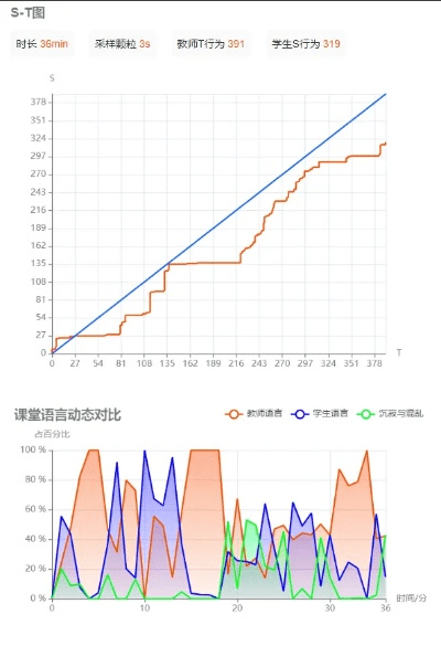安卓跨版本升级,深层设计策略数据 入门版_v2.513