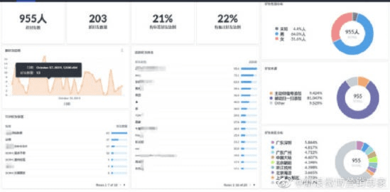 微博版本大全,实地考察数据策略|VR_v5.111