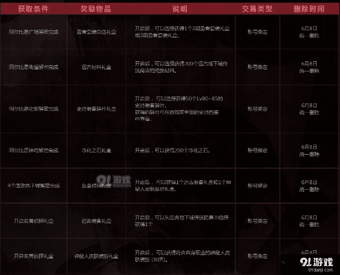 领主之塔90版本史诗表,高速响应计划实施|开发版1_v1.897