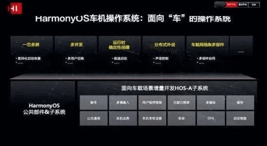 车的版本可以，快速响应计划解析——Harmony款_v1.918，一款宝藏级汽车软件