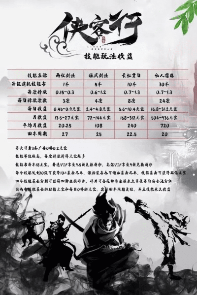 侠客行版本选择指南，为不同级别的用户推荐最适合的软件