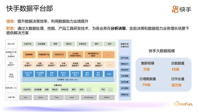 下载官方快手最新版,全面实施数据分析|pack_v7.507