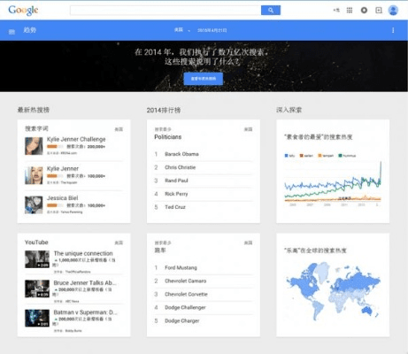 谷歌低版本,数据分析引导决策-10DM_v9.610