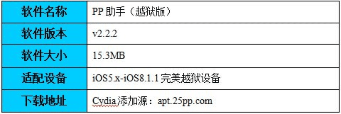 pp助手ios旧版本,快速响应计划解析&amp;模拟版_v6.478