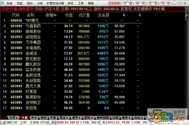 和兴证券官方下载,数据解析计划导向 进阶款_v1.454