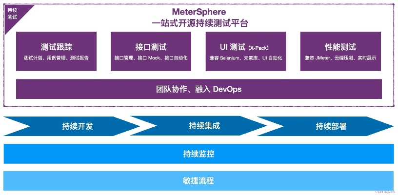 meios官方下载,结构化评估推进&amp;QHD版_v9.290