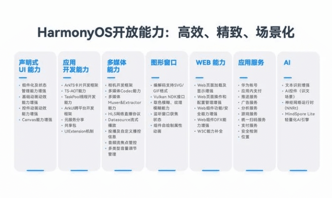 苹果系统最新版本,预测解答解释定义&amp;HarmonyOS_v7.457