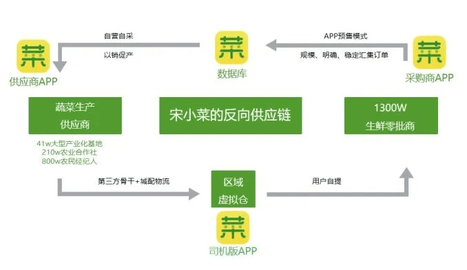 宋小菜官方下载,灵活性方案解析|HD_v7.249