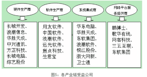 网络安全顾问关于安全软件its手游跟天风证券官方下载，可持续发展实施探索_Advance1_v4.714的分析介绍