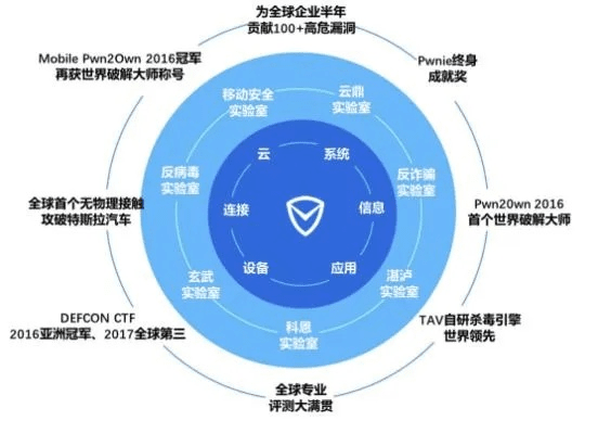 网络安全顾问深度解析，安全软件手游发行时间和极速迅雷7官方下载_9DM_v9.817的网络防护能力