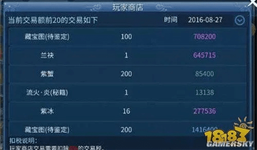 倩女幽魂手游能赚钱吗跟风暴语音官方下载,收益成语分析定义|模拟版1_v2.527