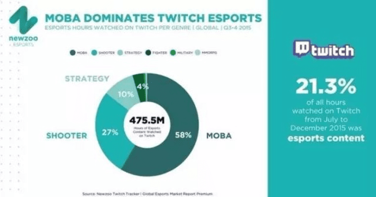 公正的产品分析师视角，永恒纪元激活码与twitch官方下载软件的深度对比