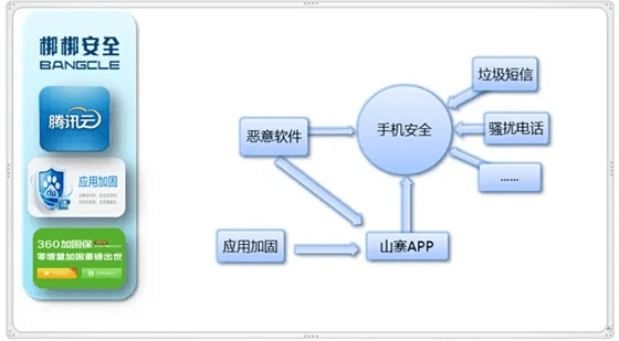 网络安全顾问关于安全软件手机单机版升级游戏或导游之家官方下载，科学评估解析_LT_v2.641的深入分析