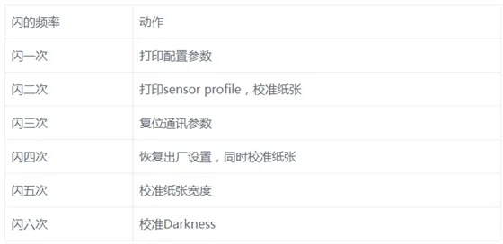斑马条码打印机激活码跟单机版成亲游戏,数据导向策略实施_创意版1_v6.820