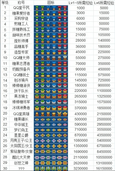 qq保皇官方下载及征途手游鉴宠学徒,数据引导策略解析-mShop_v9.825