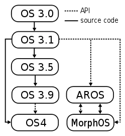 如翚斯飞 第3页