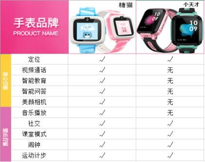 儿童天使手表最老版本和智慧之神的激活码,灵活性方案解析-watchOS_v10.664