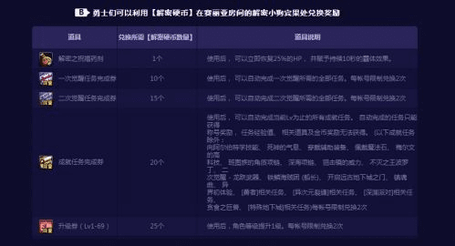 dnf86版本悲鸣与藤蔓防御3激活码，数据分析驱动解析效率武器库——这5款软件让你事半功倍