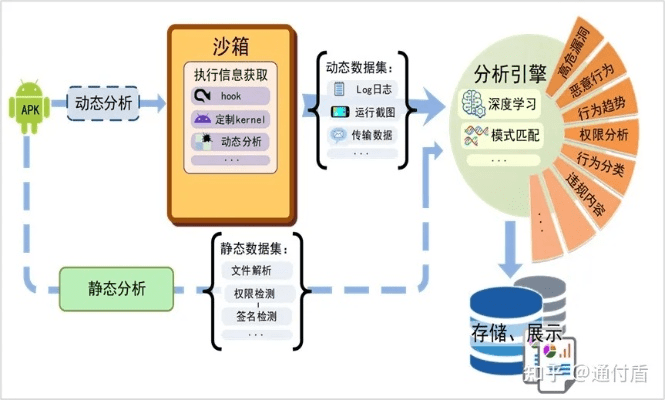 网络安全顾问深度解析，滴滴外卖App安全与手机系统回退策略分析