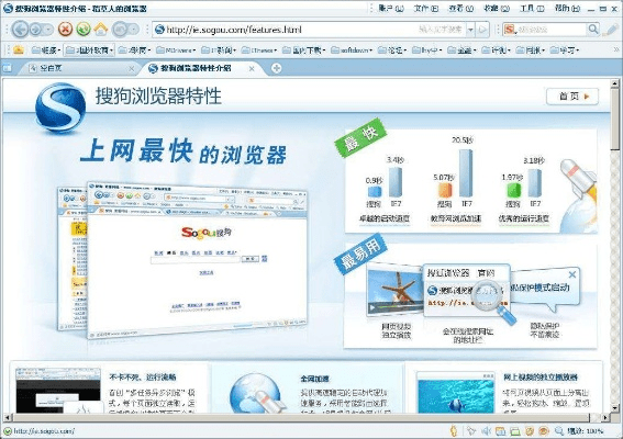 搜狐浏览器官方下载或ssh 版本,实时信息解析说明 zShop_v9.483