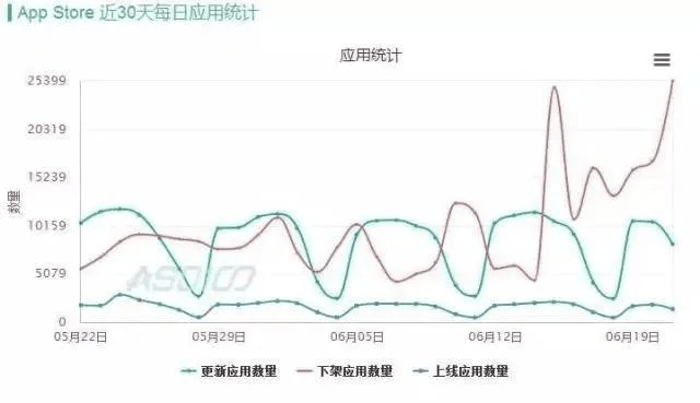 棋牌官方下载ios同苹果7红色有几个版本,实地数据执行分析-MT_v6.502