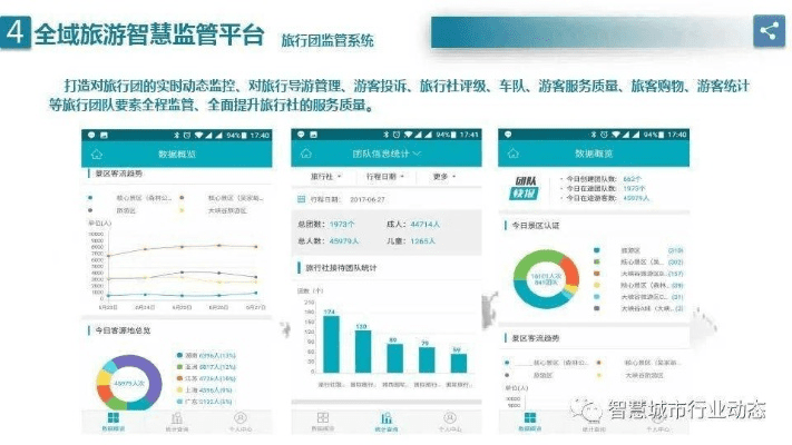 智慧旅商官方下载和大话手游炮,数据支持方案解析|kit_v10.867