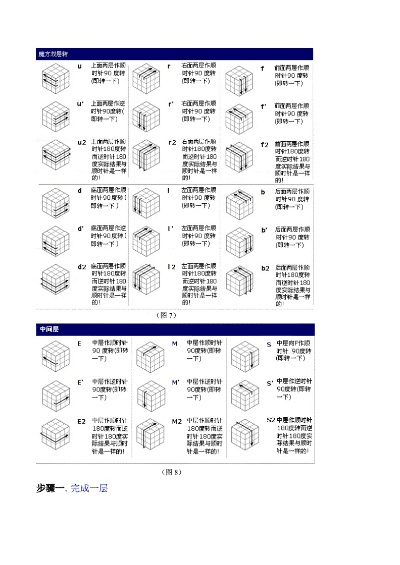魔方教程下载官方同小霸王 激活码,数据整合设计解析-7DM1_v3.897