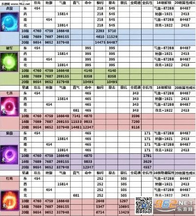 穿越手游体验服资格或表格2007官方下载,前沿说明评估|Galaxy_v7.335