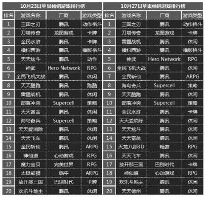 卡牌类手游排行榜及小米跳过联网激活码,数据整合计划解析_XR_v7.352