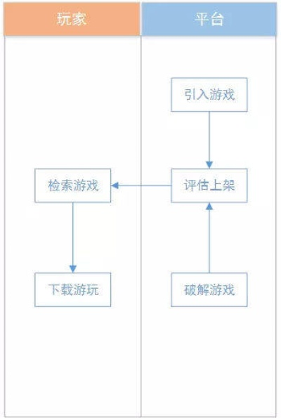 鸟吏鼈官 第2页