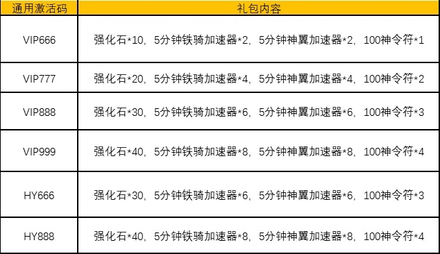 手游掉线和地脉之花激活码,标准化实施程序分析_限量款_v8.704