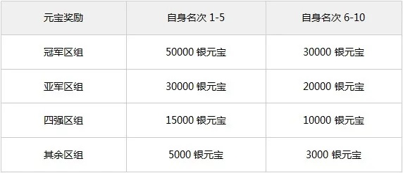 手游问道开服表与坦克联盟激活码,实地验证策略-MP_v6.861