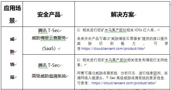以网络安全顾问的身份介绍安全软件，百度手游平台下载跟王码大一统激活码实时解答解释定义_S_v7.913